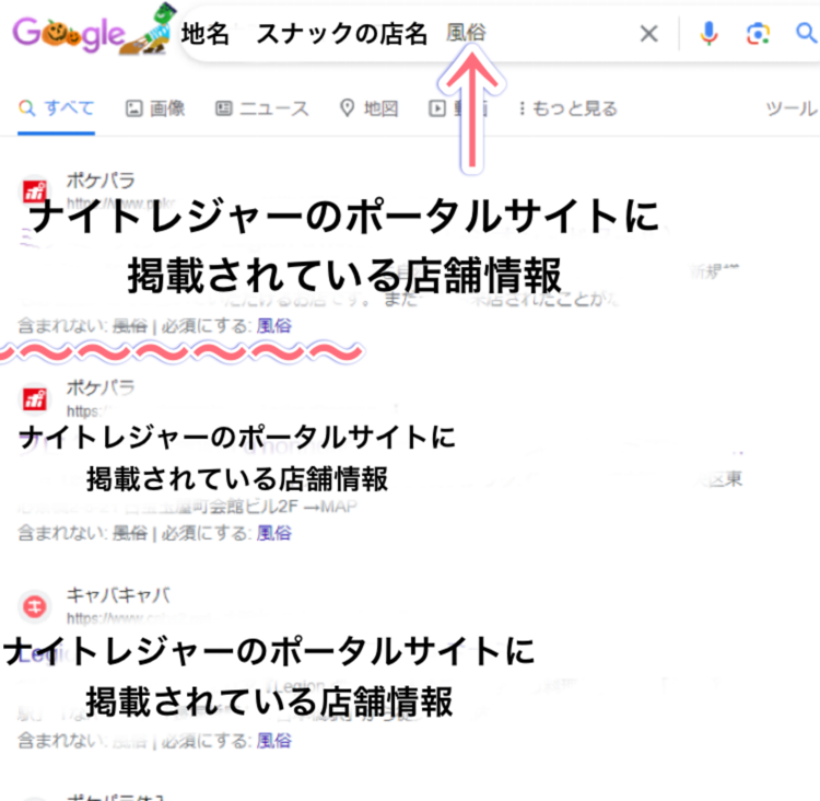 検索キーワード次第で検索結果が激変する事象